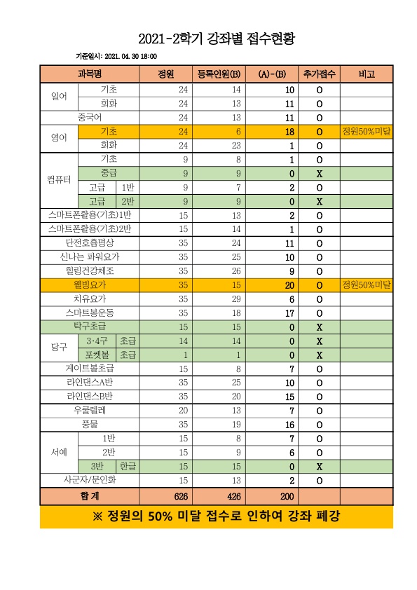 복사본 1.2021-2학기 접수현황_1.jpg