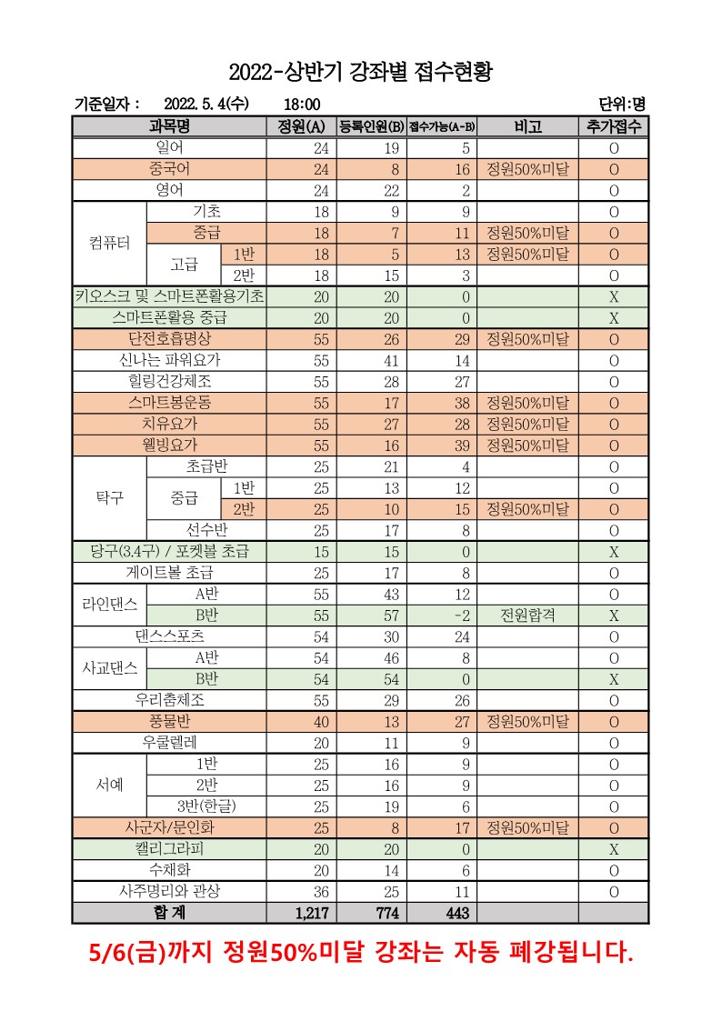 1.2022-상반기 접수현황(5월) _1.jpg