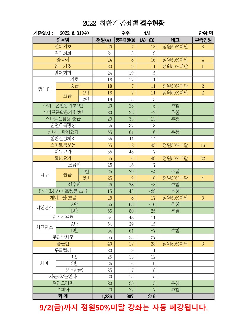 1.2022-하반기 접수현황_1.jpg